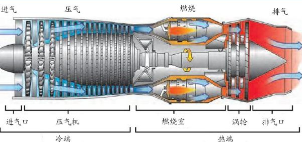 16无损检测在航空发动机维修中的应用