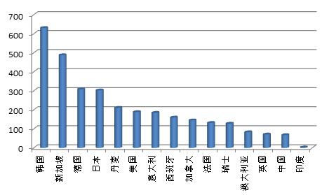 机械制造业人口密度_中国人口分布图 中国人口收入分布图(3)