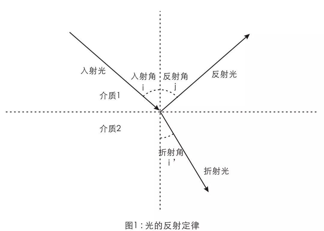 Pin针正位度检测方案 中国机器视觉网