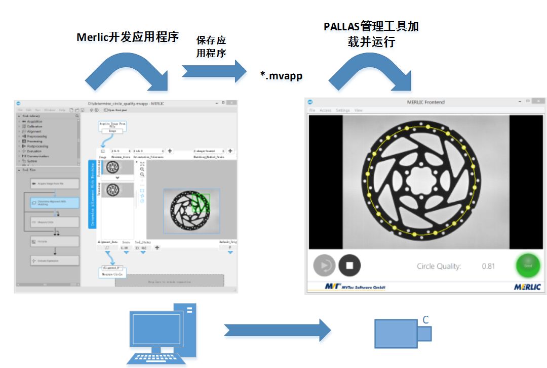 機器視覺前沿,機器視覺最新資訊,機器視覺動態-中國機器視覺網